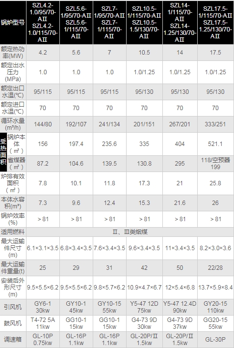 SZL燃煤型组装水管蒸汽.jpg